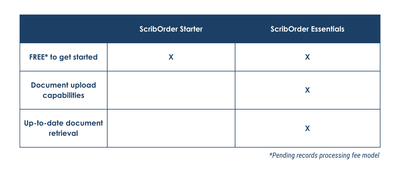Q224 - Website ScribOrder Starter and Essentials Comparison Chart (1)-1