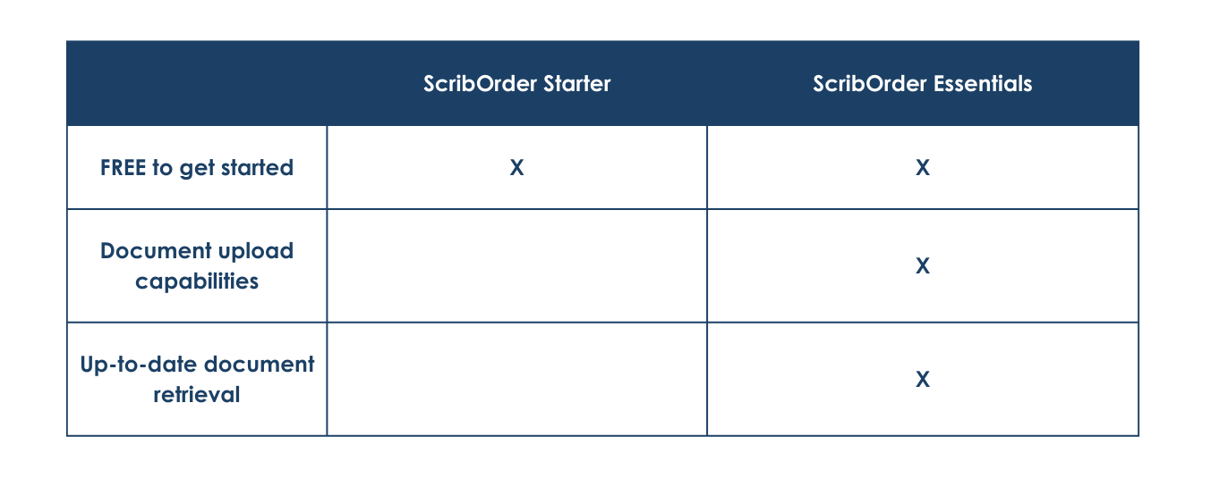 Q224 - Website ScribOrder Starter and Essentials Comparison Chart-1